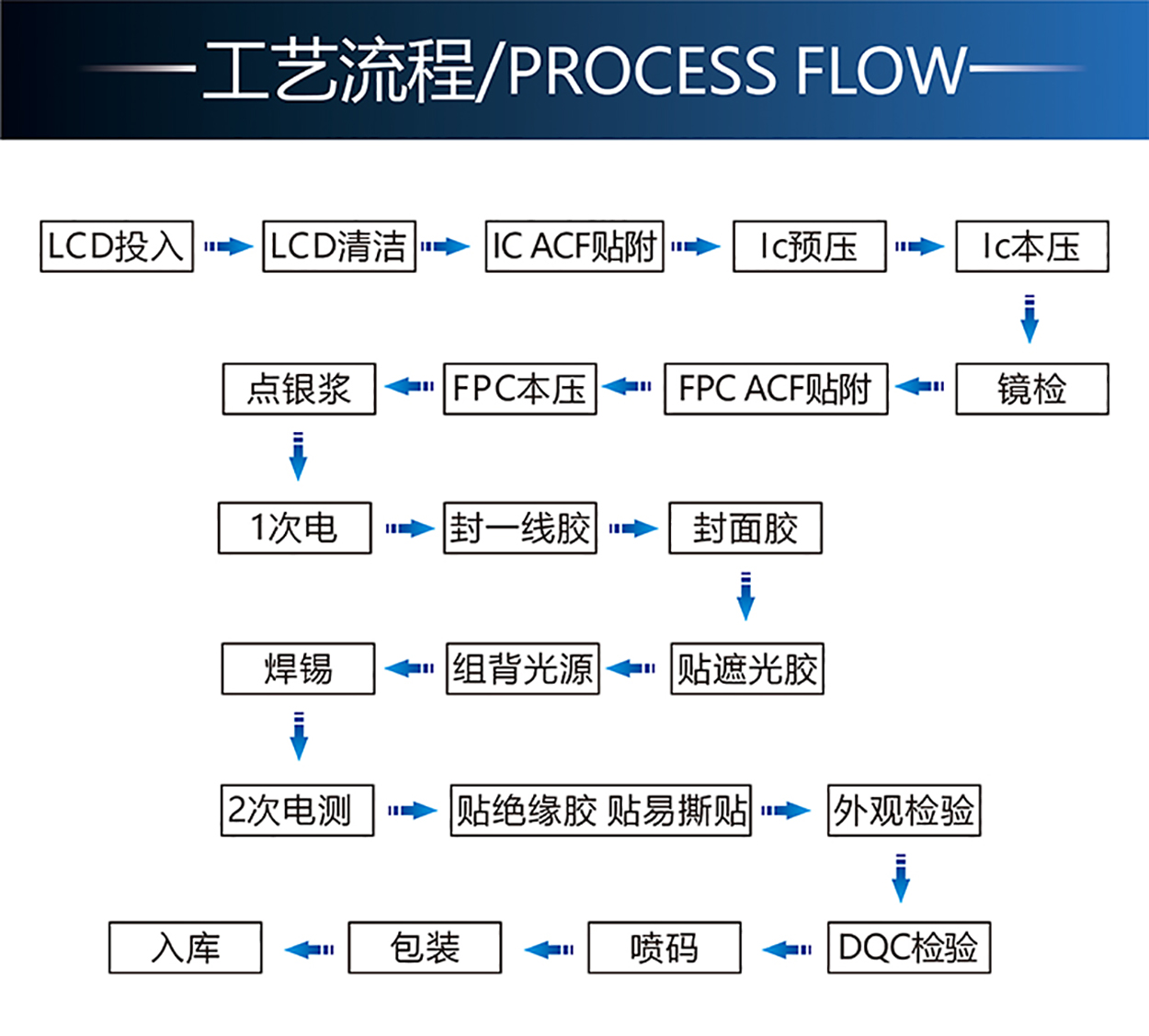 2.8寸TFT-H028A1QVIST6N40詳情5.jpg